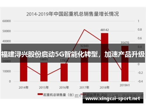 福建浔兴股份启动5G智能化转型，加速产品升级